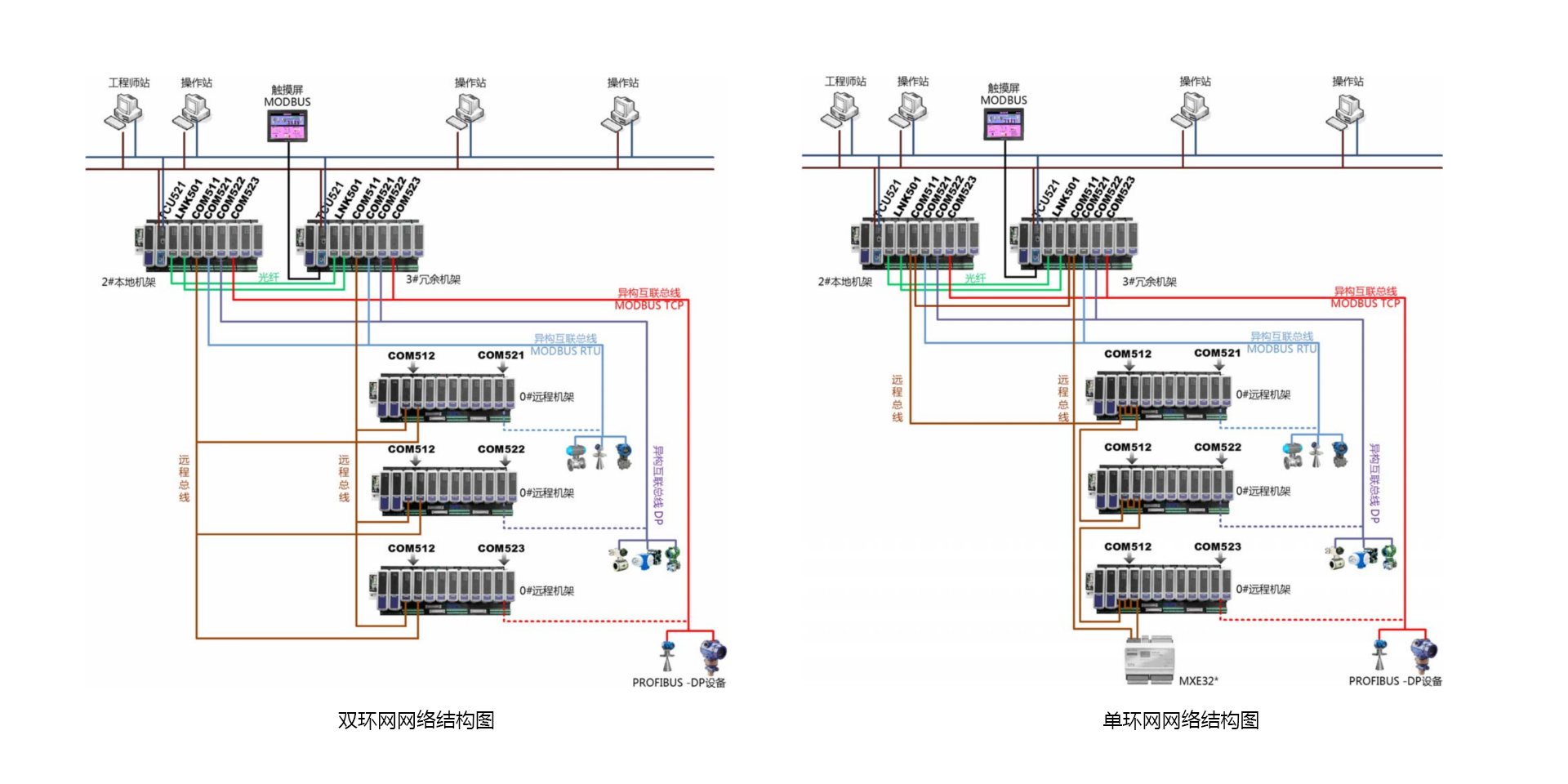 <br>T5100 装备及工艺控制优化系统是以公司自主开发的PLC产品为基础，面向非清静应用场景下的压缩机控制、蒸汽管网平衡控制等装备及工艺控制优化需求，增强开发的系统，适用于在控制层实现要害装备优化控制与工艺控制优化。。。T5100 装备及工艺控制优化系统包括压缩机优化控制、蒸汽管网平衡控制。。。压缩机优化控制接纳国际先进的压缩机控制算法手艺，包括防喘振控制、性能控制、调速控制、抽汽控制等机组优化控制手艺，适用于非清静要求下游程企业中离心式、轴流式压缩机控制应用。。。蒸汽管网平衡控制接纳自主开发的管网平衡控制手艺，适用于石化、化工企业，实现蒸汽管网系统的自动化控制，提升智能化水平。。。